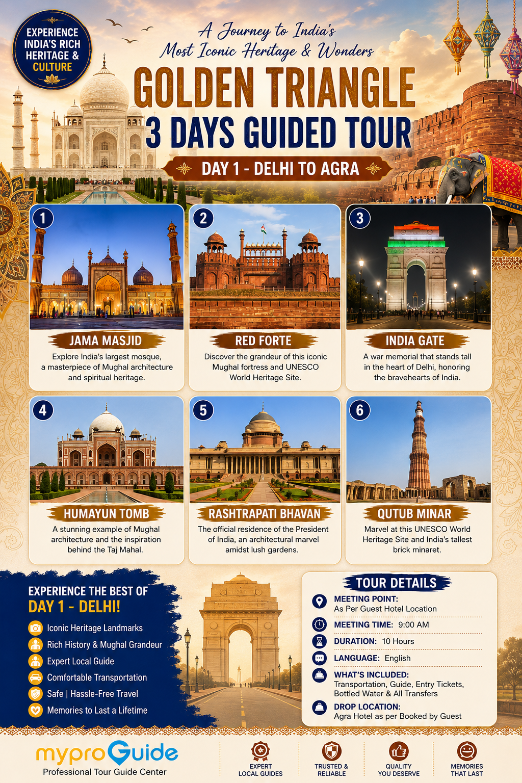 Golden Triangle 4 Days Guided Private Tour